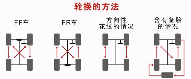 一组动图警示你：高速爆胎究竟有多恐怖