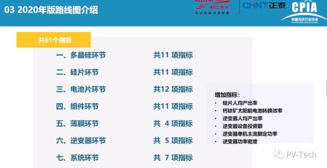 光伏|报告PPT |中国光伏产业发展路线图(2020年版)