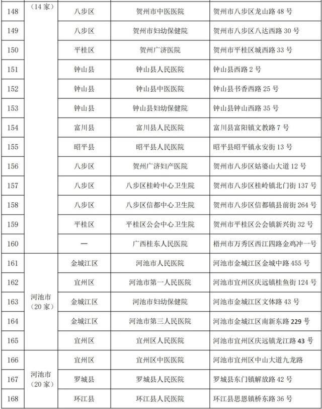 医疗机构|广西地中海贫血患者可以去这些定点医疗机构治疗了