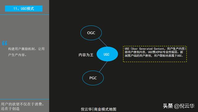 倪云华：商业模式画布-如何找到你的MVP