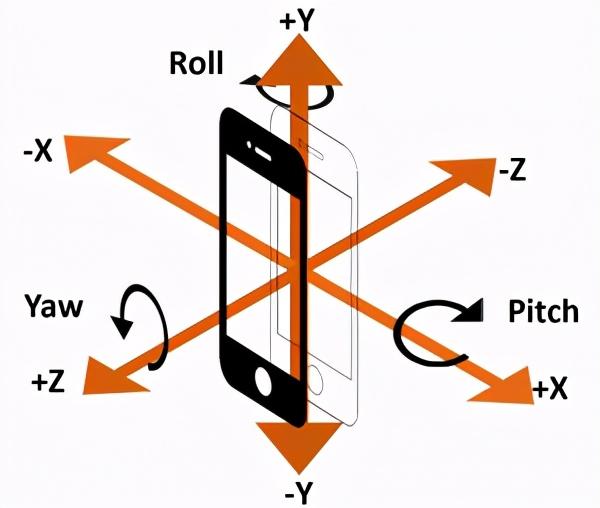 万物互联时代，物联网传感器是如何工作的？