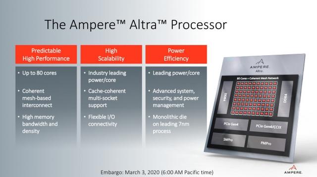 Ampere Altra高端平台性能实测 可与AMD霄龙或英特尔至强一较高下