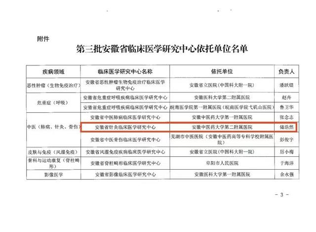 安徽中医药大学第二附属医院获批第三批安徽省临床医学研究中心 - 安徽 - 安徽财经网