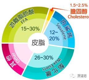 捣蛋鬼|悄悄告诉你，有一种痘痘是晒出来的