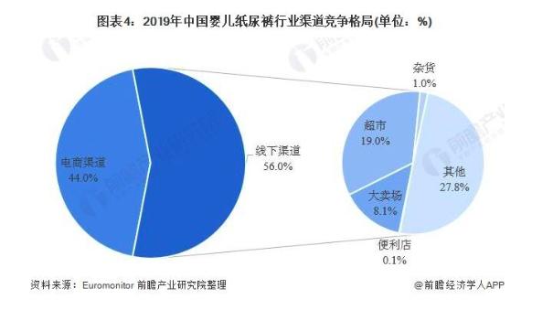 生娃从一片尿裤开始——90后“成分党”妈妈