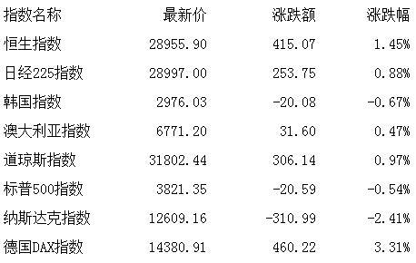 芯片|午评：股指深V反弹沪指跌0.18% 港口航运活跃