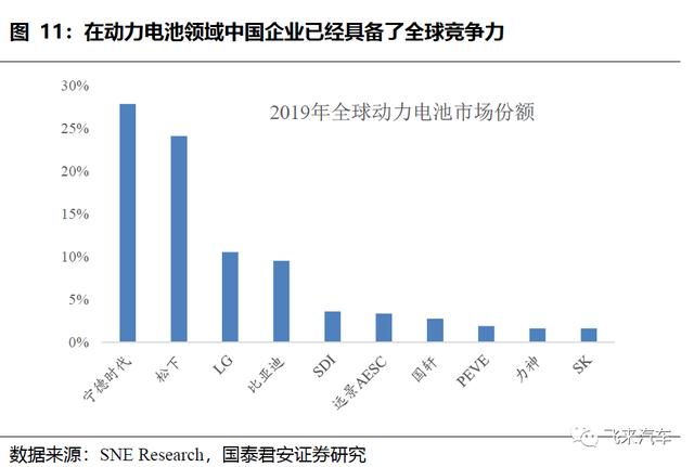 赚钱能力比传统汽车高2个档次，国产新能源车龙头的价值理应重估