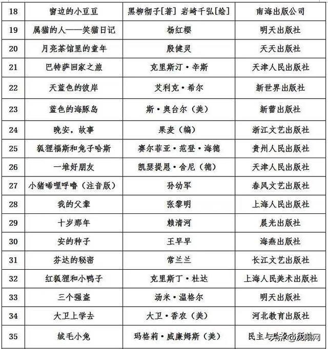 「沈阳网」怎样为孩子选择书籍？辽宁省妇联推荐的家庭亲子阅读书单来了！
