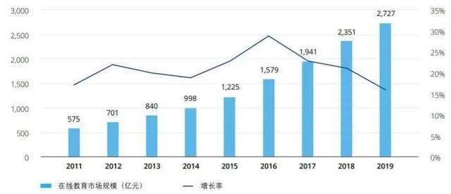 谁将从K12烧钱大战中涅槃而生？