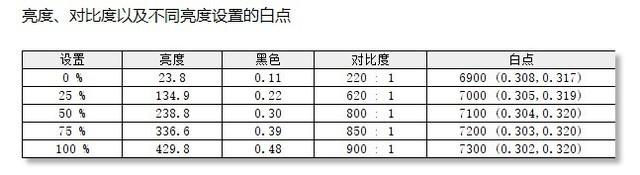 蚂蚁电竞ANT27VQ全景屏评测：画面惊艳谁不爱？