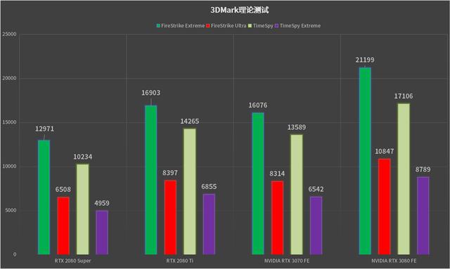 中高端也有性价比：NVIDIA RTX 3070显卡首发评测