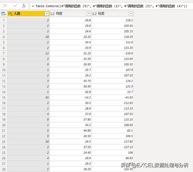 Power Query 腾讯位置数据获取