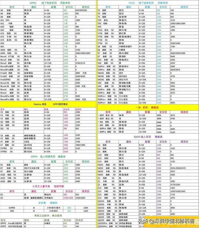 2020-11-14 全新机报价