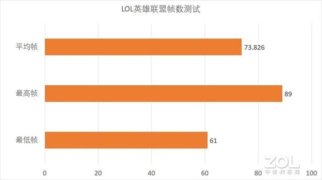 TOPFEEL极夜T72M迷你主机评测：全金属小身材 大内涵