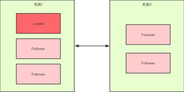 运维必备：Zookeeper集群“脑裂”问题处理大全