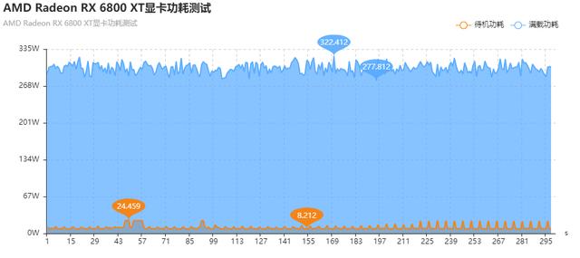 Radeon RX 6800 XT /6800天梯榜首发评测