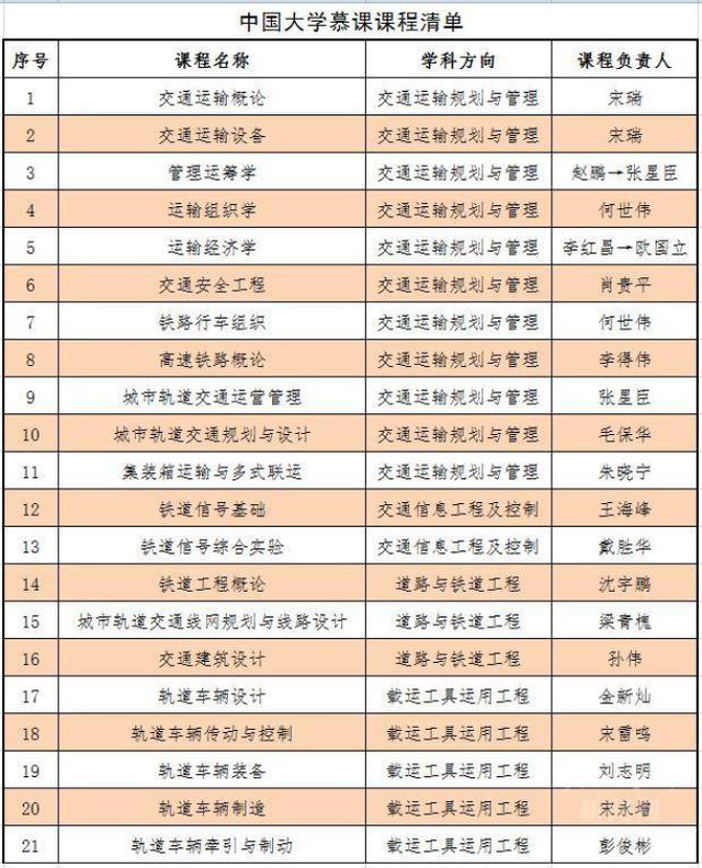 中国教育新闻网▲北京交通大学面向全国高校免费开放轨道交通特色系列课程