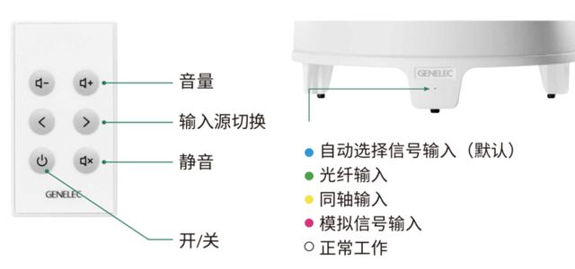 保姆级教程，低成本打造娱乐影音空间