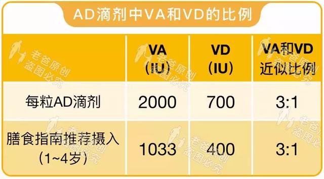 鱼肝油|给宝宝补充DHA要注意！鱼油≠鱼肝油，吃错可容易出大问题了