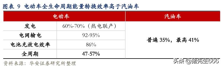 新能源是未来最为确定的风口，但方向一定要正确