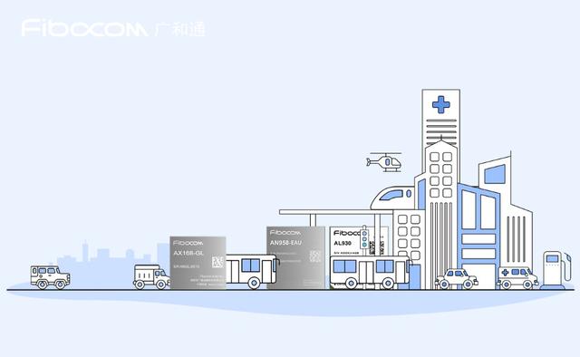 为什么说5G成功商用在终端，终端普及在模组？