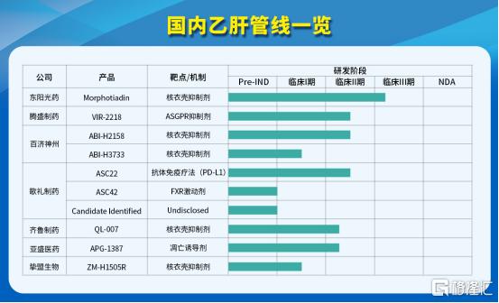 歌礼制药（1672.HK）：守正居奇，逐鹿竞争激烈的慢性乙肝临床治愈市场