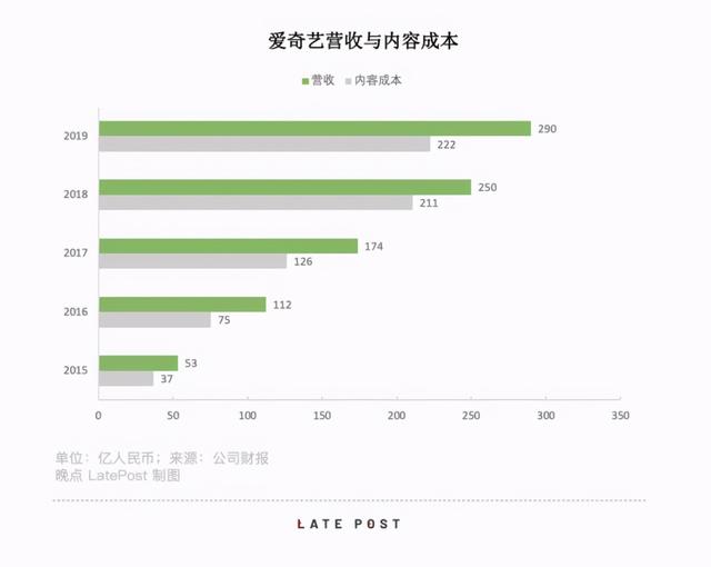 长视频战争：十年 1000 亿人民币，烧出了BAT的娱乐帝国