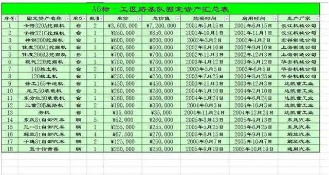 阿里的数据分析师也得天天跑数？教你三句话，从此远离取数机