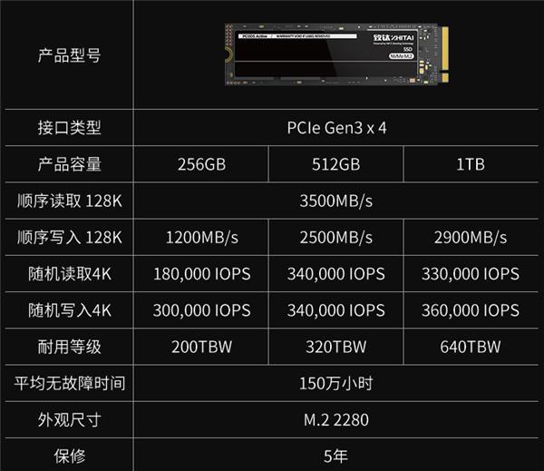 长江存储1TB固态硬盘致钛PC005 Active上架：到手819元