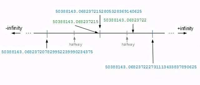 算法效率改进，浮点数的printf展示