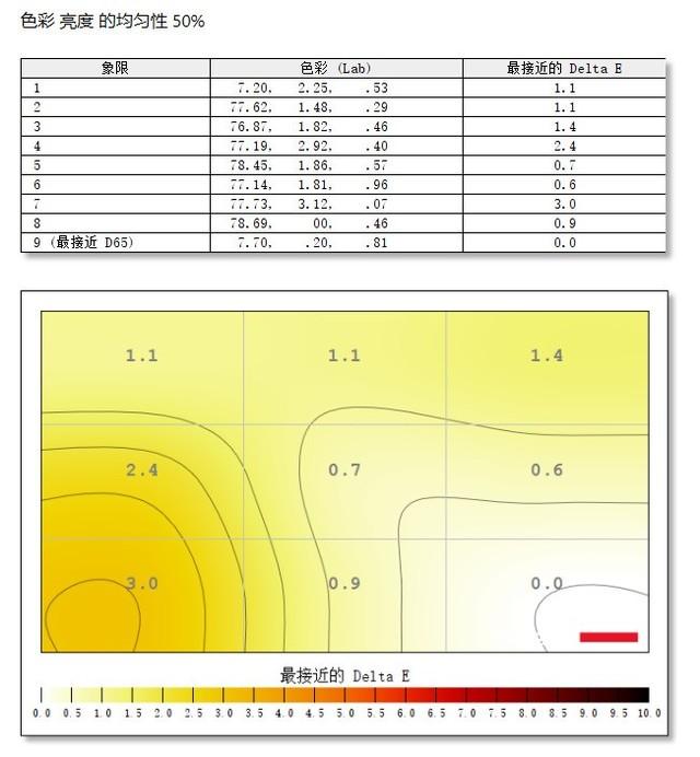 优派VX3418-2K-PRO-2宽屏电竞小金刚评测