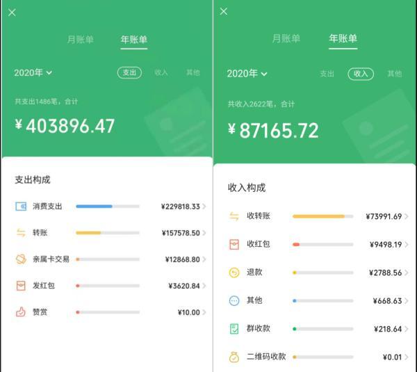 2020微信、支付宝年度账单来了