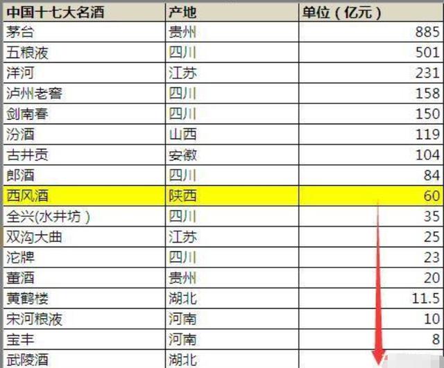 土到掉渣的光瓶酒，每年赚走80亿，直接把中国九大名酒干倒在地