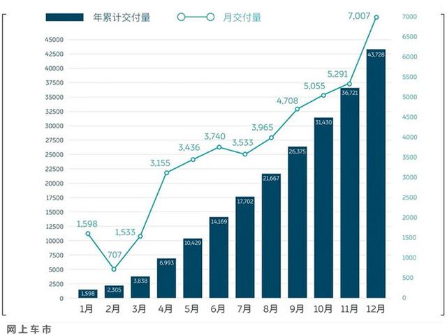 5天后！蔚来首款轿车亮相，车长约4.9米，比特斯拉Model 3要大