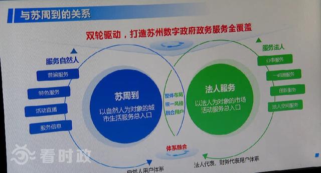 数据|苏州：建设数字政府 让城市加“数”前行