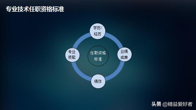 华为、腾讯、万科员工职业发展体系建设与实践