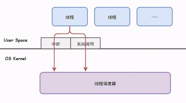 神秘使者到Java帝国传道协程，竟被轰了出去