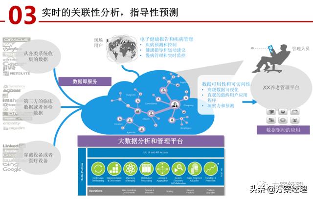 医养大数据平台顶层设计方案(ppt)