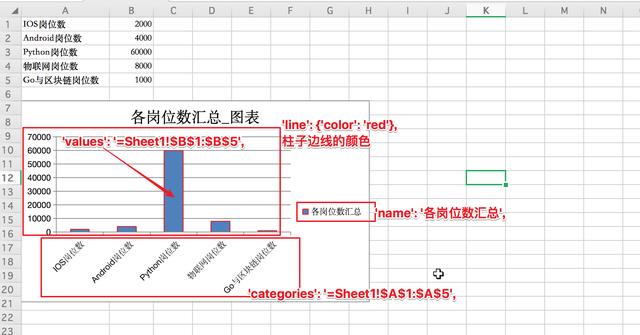 Python|Python对数据写入Execl文件并生成图表