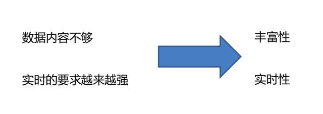 58商业数仓建设实践