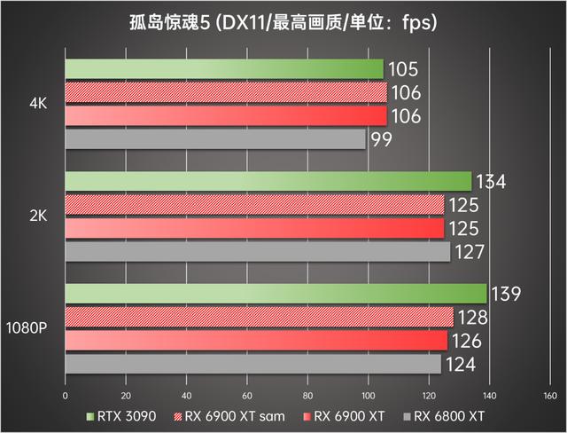 顶级旗舰间的正面较量 AMD Radeon RX 6900 XT首发评测