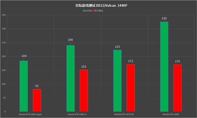 中高端也有性价比：NVIDIA RTX 3070显卡首发评测