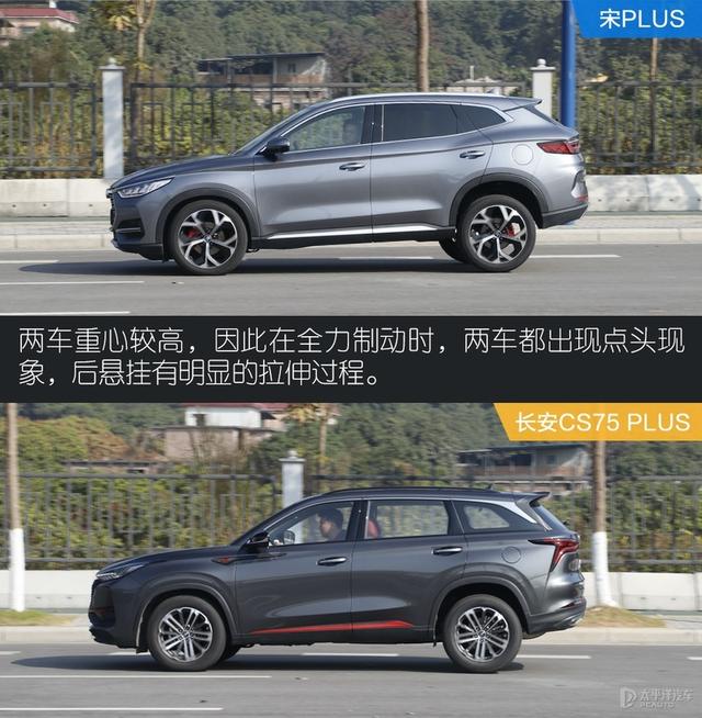 自主网红SUV的PLUS之争 宋PLUS对比长安CS75 PLUS