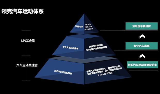 汽车|专业挑战，淋漓尽致 2021领克汽车挑战赛官方测试完美收官