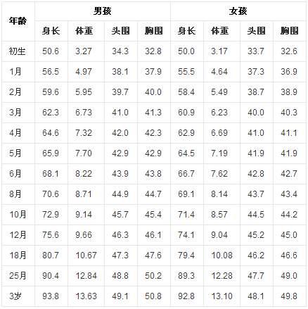 [超级宝妈]四种方式，告诉你宝宝生长是否健康