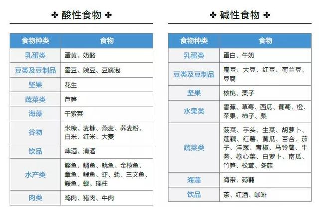 天空的彩虹|孕期吃太多酸性食物影响胎宝发育
