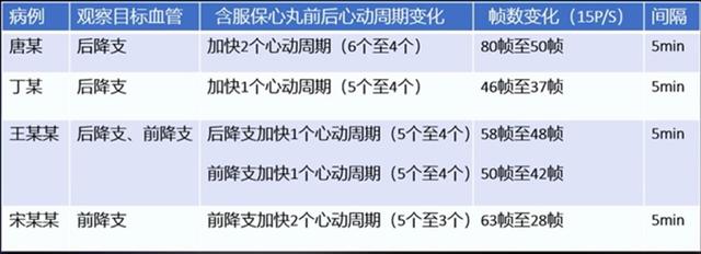 心之所向、从善如流——麝香保心丸改善冠脉慢血流