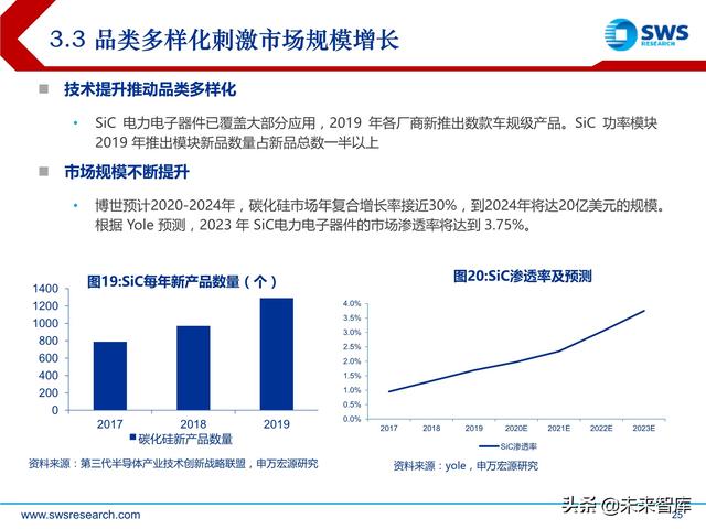 化合物半导体深度报告：5G与新能源车驱动高成长