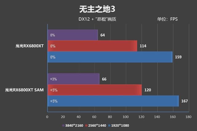 首款风之力加持的A卡！技嘉RX 6800 XT GAMING OC魔鹰评测