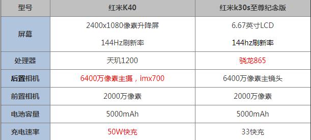 红米k40和k30s至尊纪念版哪个好 参数对比性能谁更好